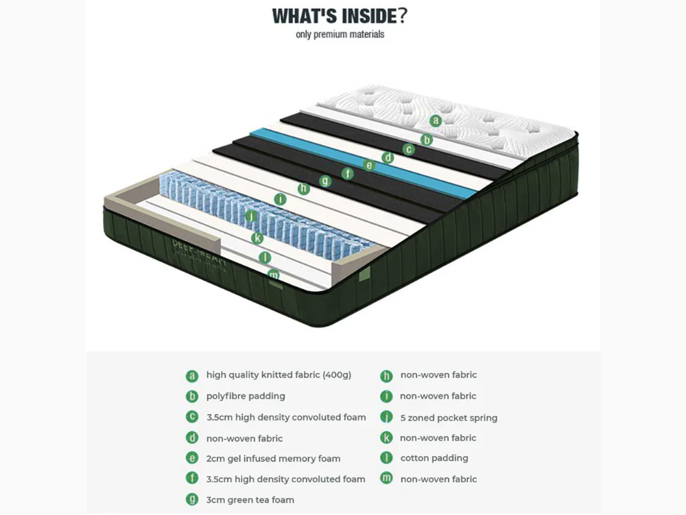 Deep Dream Green Tea Mattress - Image 4