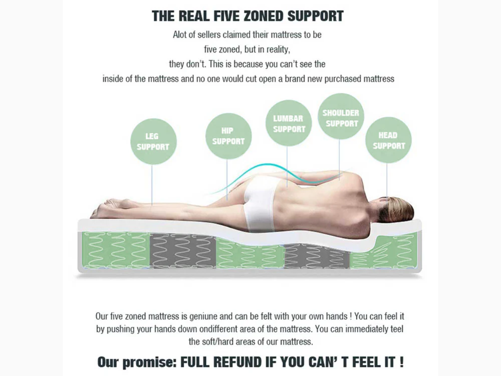 Deep Dream Green Tea Mattress - Image 7