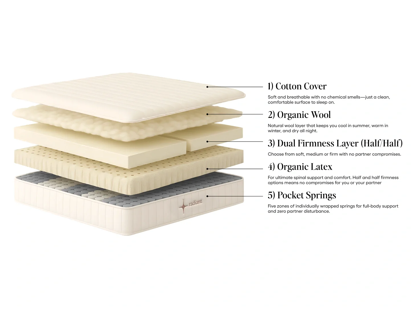 Radiant Natural Mattress - Image 18